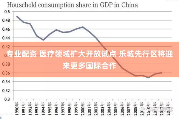 专业配资 医疗领域扩大开放试点 乐城先行区将迎来更多国际合作