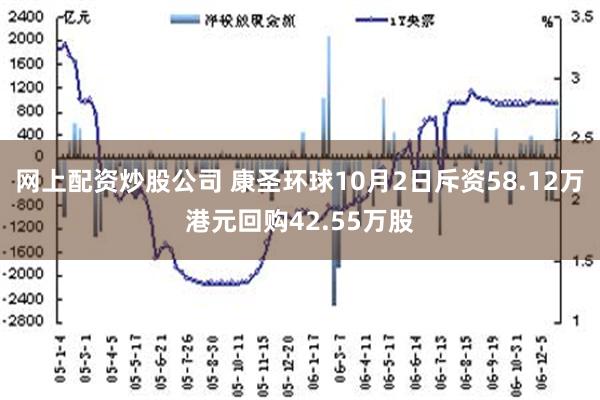 网上配资炒股公司 康圣环球10月2日斥资58.12万港元回购42.55万股