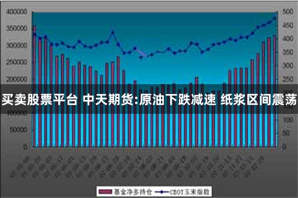 买卖股票平台 中天期货:原油下跌减速 纸浆区间震荡