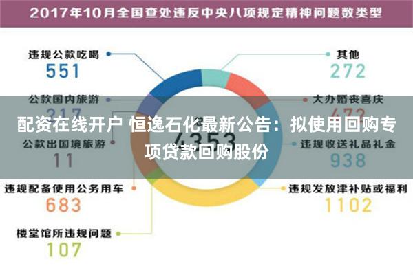 配资在线开户 恒逸石化最新公告：拟使用回购专项贷款回购股份