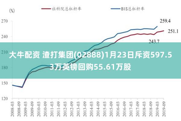 大牛配资 渣打集团(02888)1月23日斥资597.53万英镑回购55.61万股